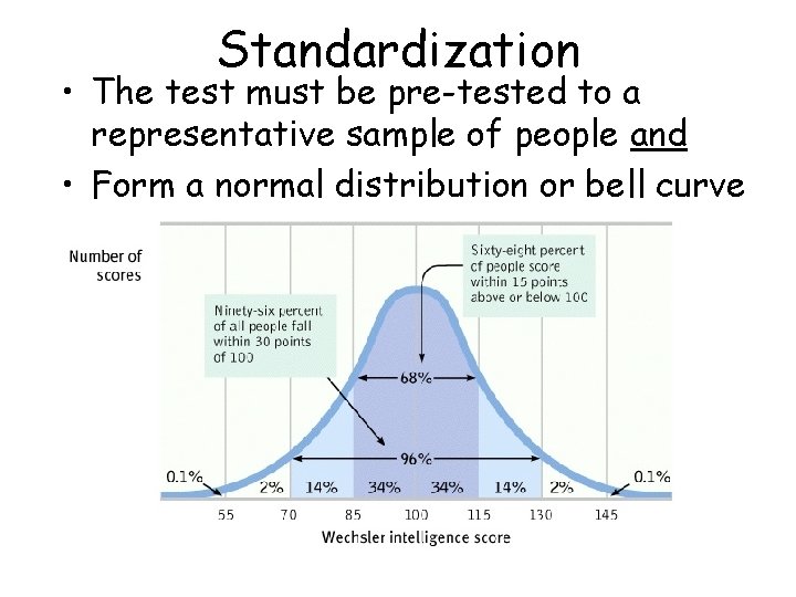 Standardization • The test must be pre-tested to a representative sample of people and