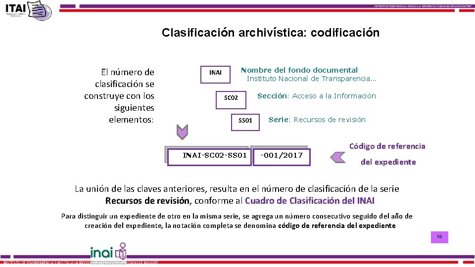 Clasificación archivística: codificación El número de clasificación se construye con los siguientes elementos: Nombre