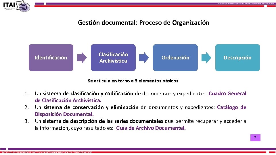 Gestión documental: Proceso de Organización Identificación Clasificación Archivística Ordenación Descripción Se articula en torno