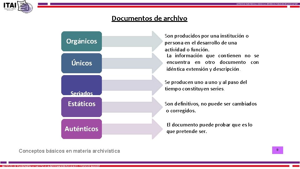 Documentos de archivo Características de los documentos de archivo Orgánicos Únicos Seriados Estáticos Auténticos