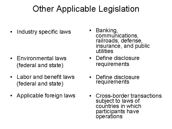 Other Applicable Legislation • Environmental laws (federal and state) • Banking, communications, railroads, defense,