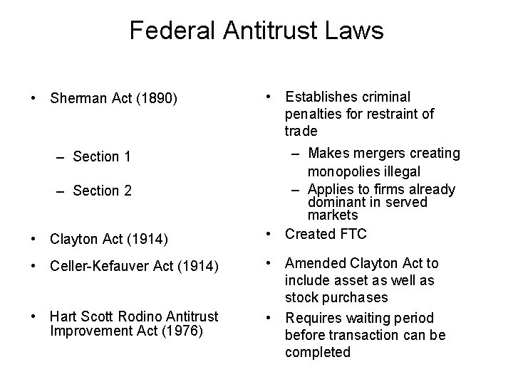 Federal Antitrust Laws • Sherman Act (1890) – Section 1 – Section 2 •