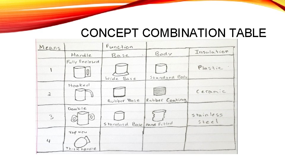 CONCEPT COMBINATION TABLE 