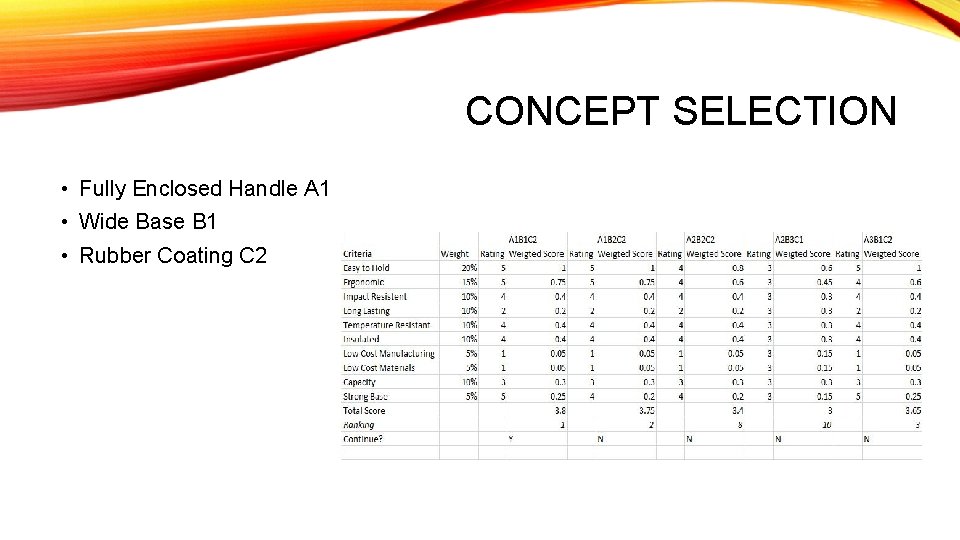 CONCEPT SELECTION • Fully Enclosed Handle A 1 • Wide Base B 1 •