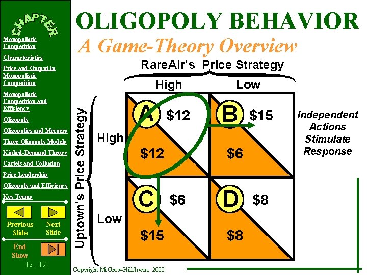 OLIGOPOLY BEHAVIOR A Game-Theory Overview Monopolistic Competition Characteristics Rare. Air’s Price Strategy Price and