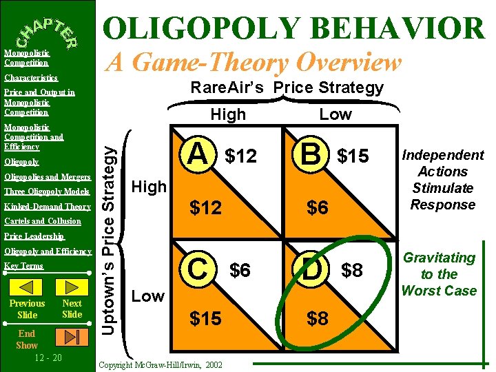 OLIGOPOLY BEHAVIOR A Game-Theory Overview Monopolistic Competition Characteristics Rare. Air’s Price Strategy Price and