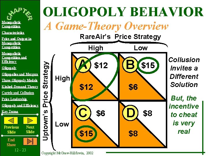 OLIGOPOLY BEHAVIOR A Game-Theory Overview Monopolistic Competition Characteristics Rare. Air’s Price Strategy Price and