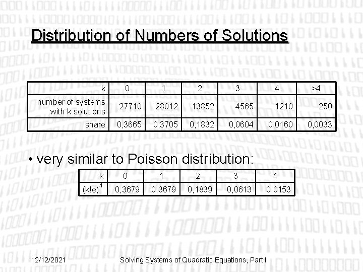 Distribution of Numbers of Solutions k 0 1 2 3 4 >4 number of