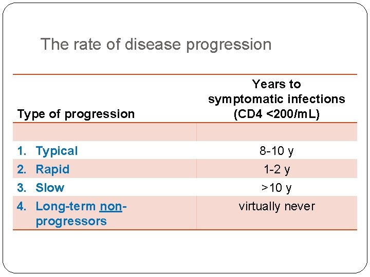 The rate of disease progression Type of progression 1. 2. 3. 4. Typical Rapid