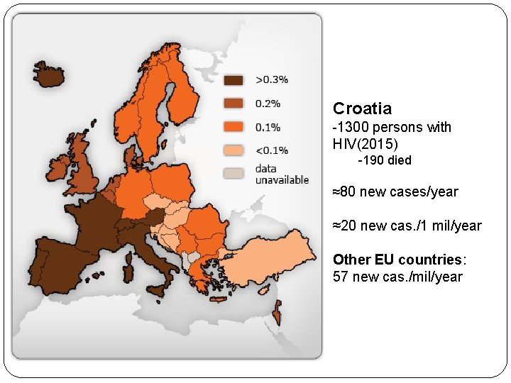 Croatia -1300 persons with HIV(2015) -190 died ≈80 new cases/year ≈20 new cas. /1