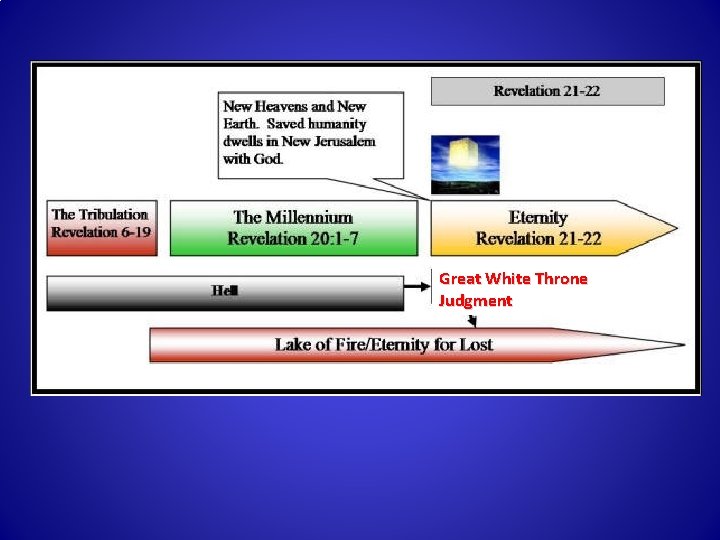 Great White Throne Judgment Great White Throne Judgment