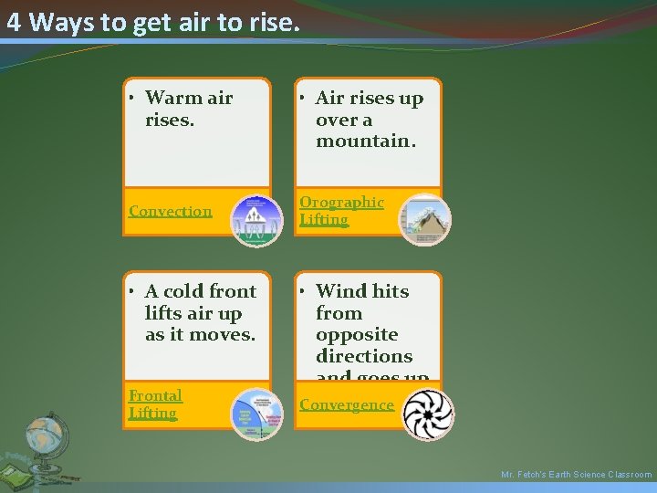 4 Ways to get air to rise. • Warm air rises. Convection • A