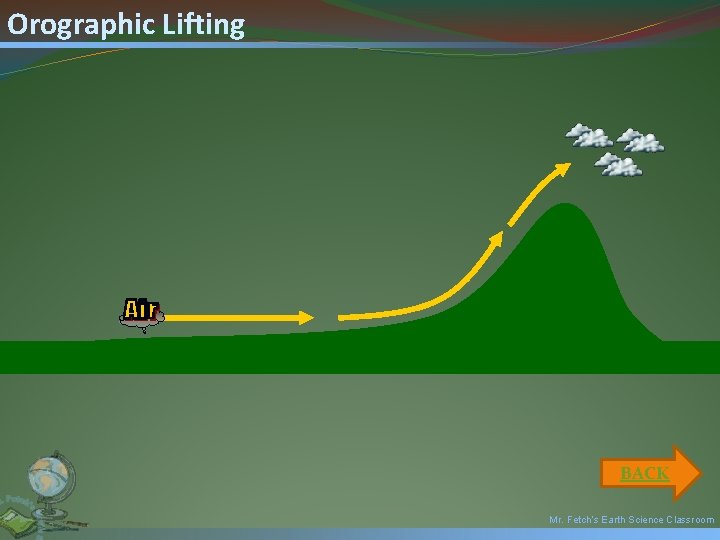 Orographic Lifting BACK Mr. Fetch’s Earth Science Classroom 