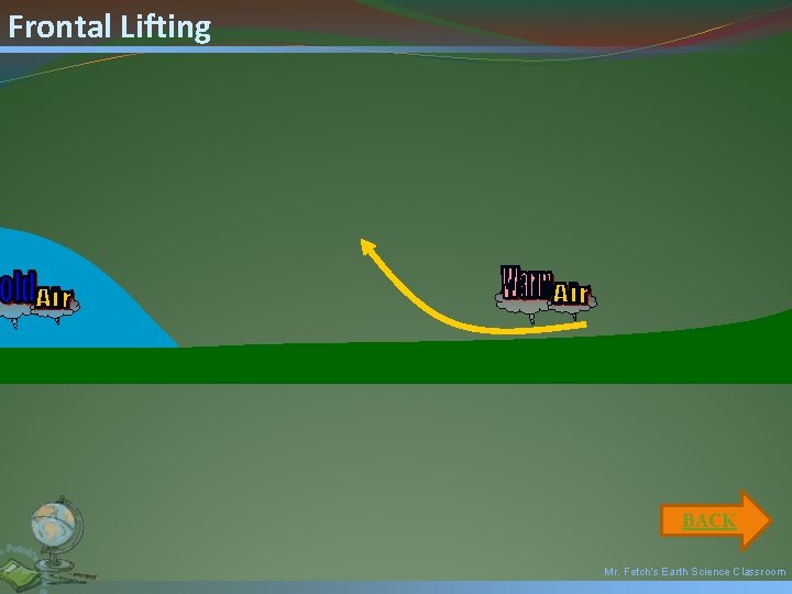 Frontal Lifting BACK Mr. Fetch’s Earth Science Classroom 