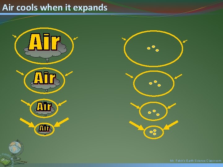 Air cools when it expands Mr. Fetch’s Earth Science Classroom 