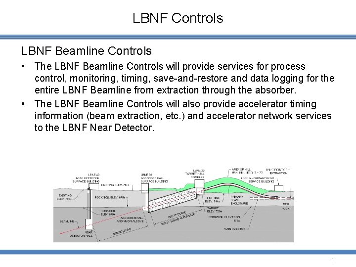 LBNF Controls LBNF Beamline Controls • The LBNF Beamline Controls will provide services for