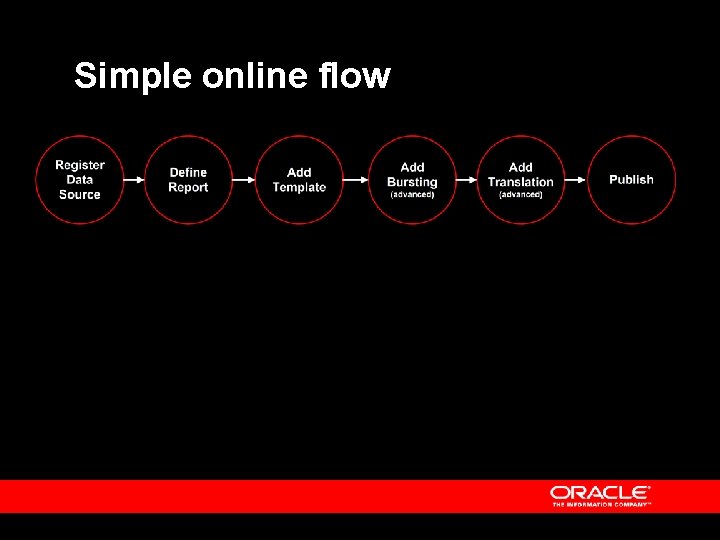 Simple online flow 
