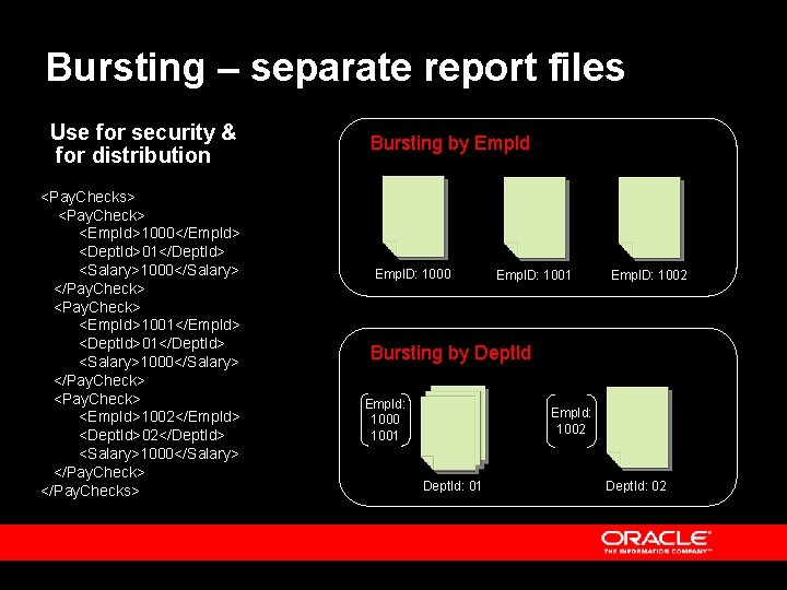 Bursting – separate report files Use for security & for distribution <Pay. Checks> <Pay.