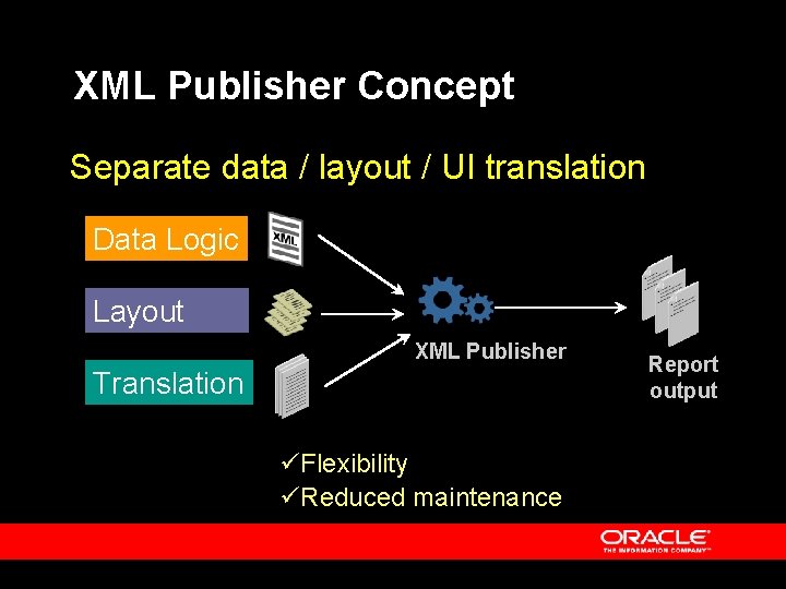 XML Publisher Concept Separate data / layout / UI translation Data Logic Layout XML