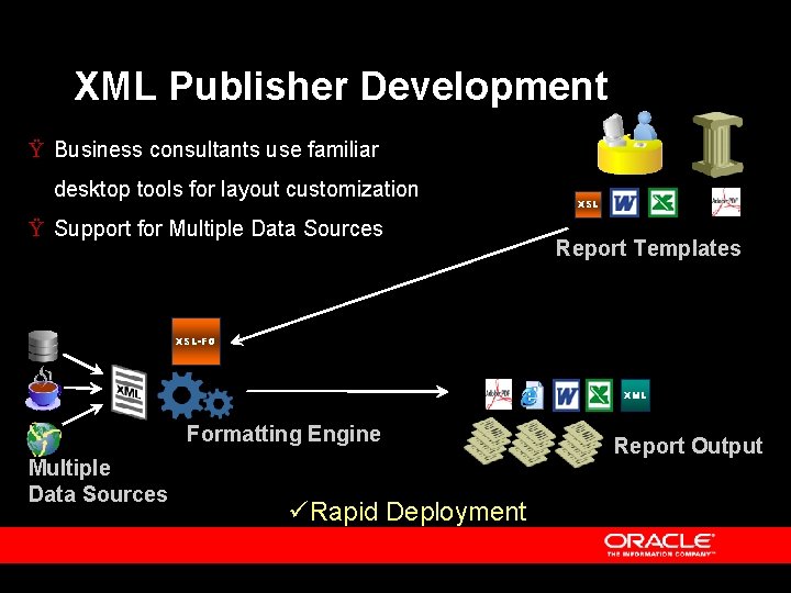 XML Publisher Development Ÿ Business consultants use familiar desktop tools for layout customization Ÿ