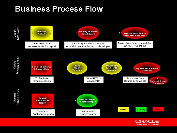 Business Process Flow 