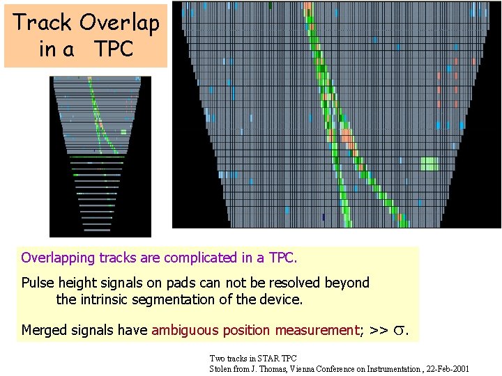 Track Overlap in a TPC Overlapping tracks are complicated in a TPC. Pulse height