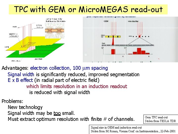 TPC with GEM or Micro. MEGAS read-out Advantages: electron collection, 100 mm spacing Signal