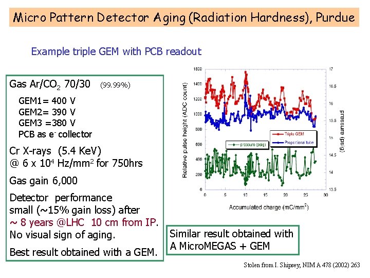 Micro Pattern Detector Aging (Radiation Hardness), Purdue Example triple GEM with PCB readout Gas