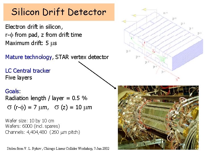 Silicon Drift Detector Electron drift in silicon, r-f from pad, z from drift time