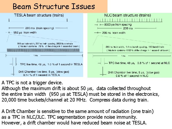 Beam Structure Issues A TPC is not a trigger device. Although the maximum drift