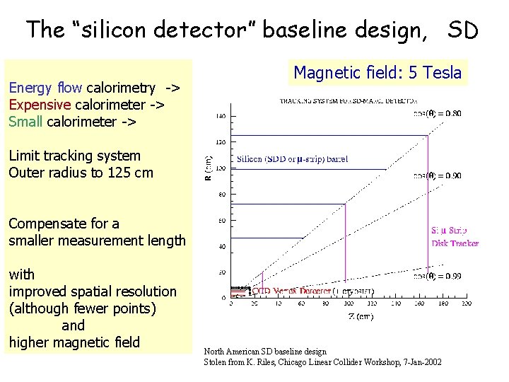 The “silicon detector” baseline design, SD Energy flow calorimetry -> Expensive calorimeter -> Small