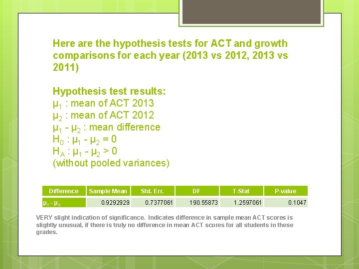 Here are the hypothesis tests for ACT and growth comparisons for each year (2013