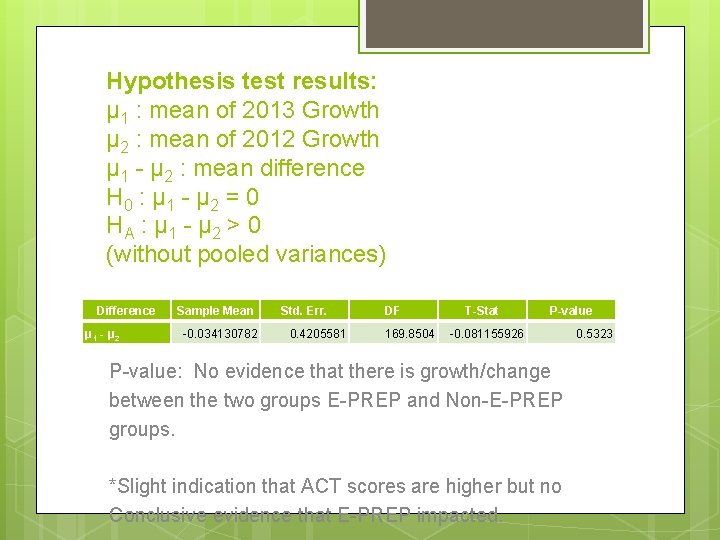 Hypothesis test results: μ 1 : mean of 2013 Growth μ 2 : mean