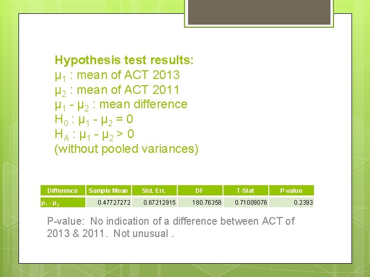 Hypothesis test results: μ 1 : mean of ACT 2013 μ 2 : mean