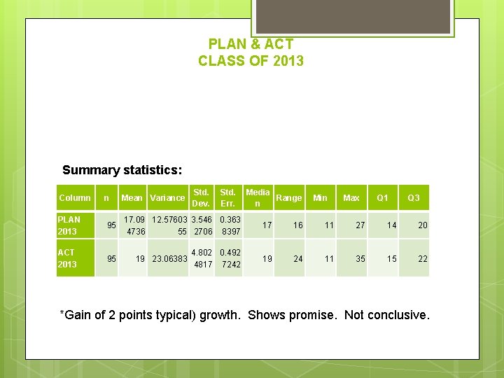 PLAN & ACT CLASS OF 2013 Summary statistics: Column n PLAN 2013 95 ACT