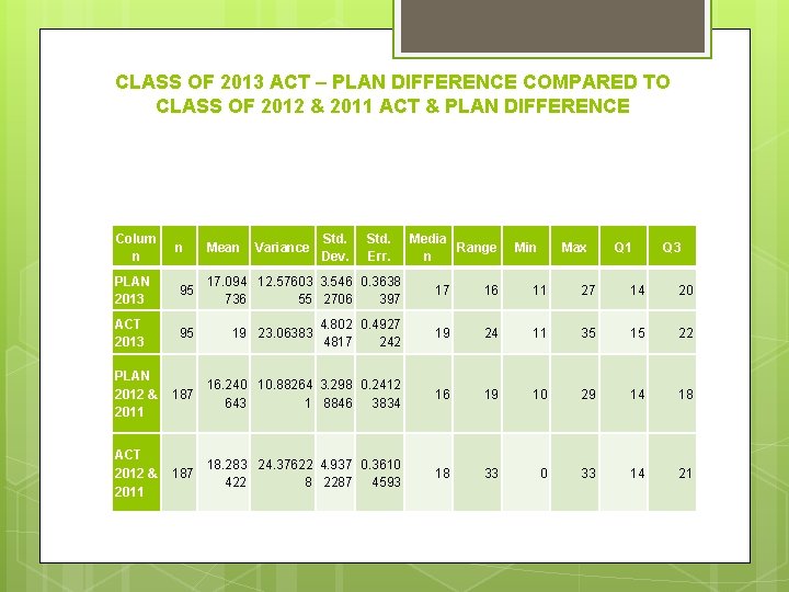 CLASS OF 2013 ACT – PLAN DIFFERENCE COMPARED TO CLASS OF 2012 & 2011