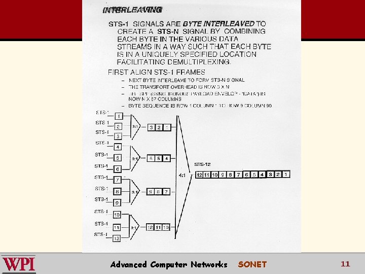 Advanced Computer Networks SONET 11 