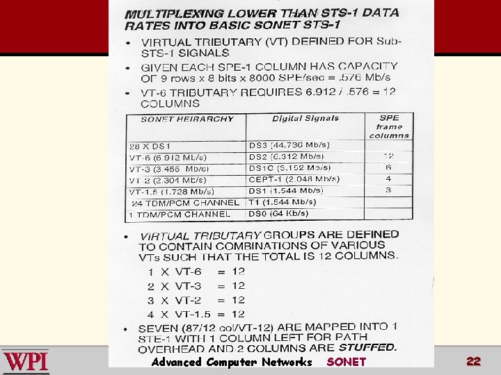 Advanced Computer Networks SONET 22 Advanced Computer Networks SONET 22