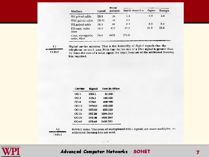 Advanced Computer Networks SONET 7 