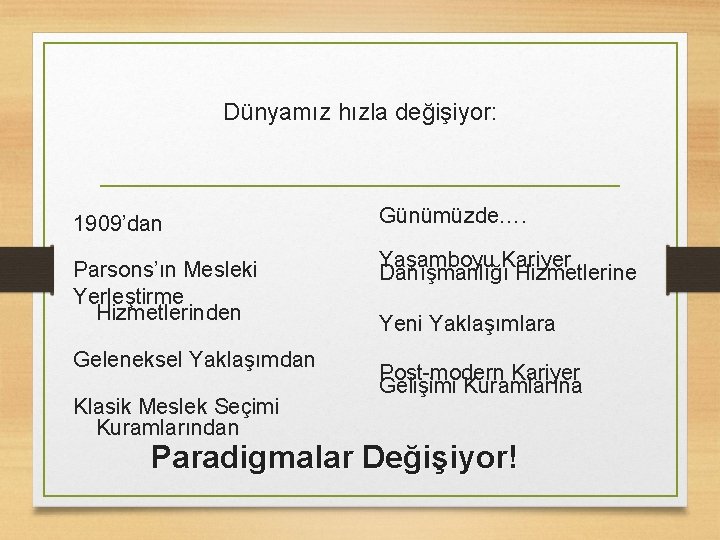 Dünyamız hızla değişiyor: 1909’dan Günümüzde…. Parsons’ın Mesleki Yerleştirme Hizmetlerinden Yaşamboyu Kariyer Danışmanlığı Hizmetlerine Geleneksel