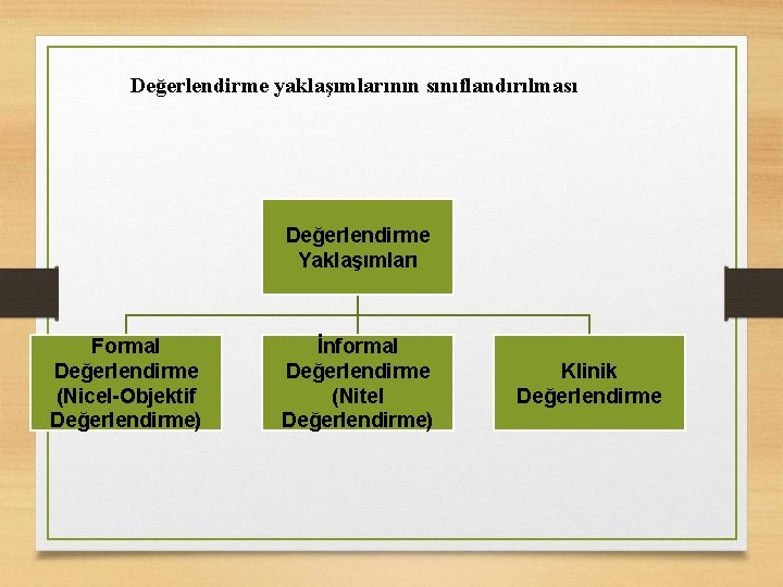 Değerlendirme yaklaşımlarının sınıflandırılması Değerlendirme Yaklaşımları Formal Değerlendirme (Nicel-Objektif Değerlendirme) İnformal Değerlendirme (Nitel Değerlendirme) Klinik