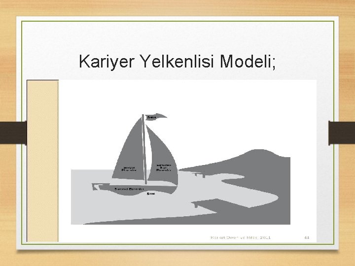 Kariyer Yelkenlisi Modeli; 