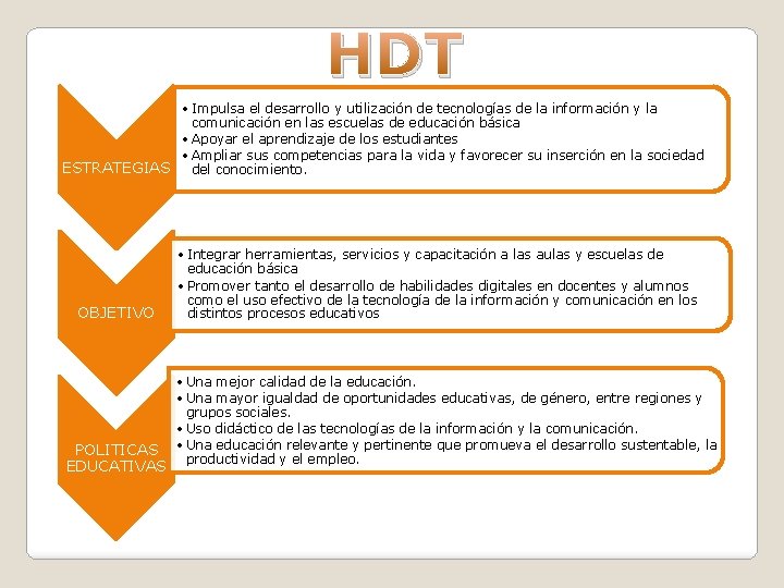 HDT • Impulsa el desarrollo y utilización de tecnologías de la información y la