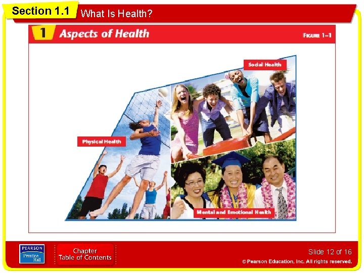 Section 1. 1 What Is Health? Slide 12 of 16 