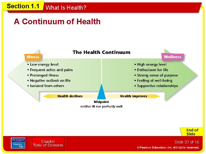 Section 1. 1 What Is Health? A Continuum of Health Slide 37 of 16