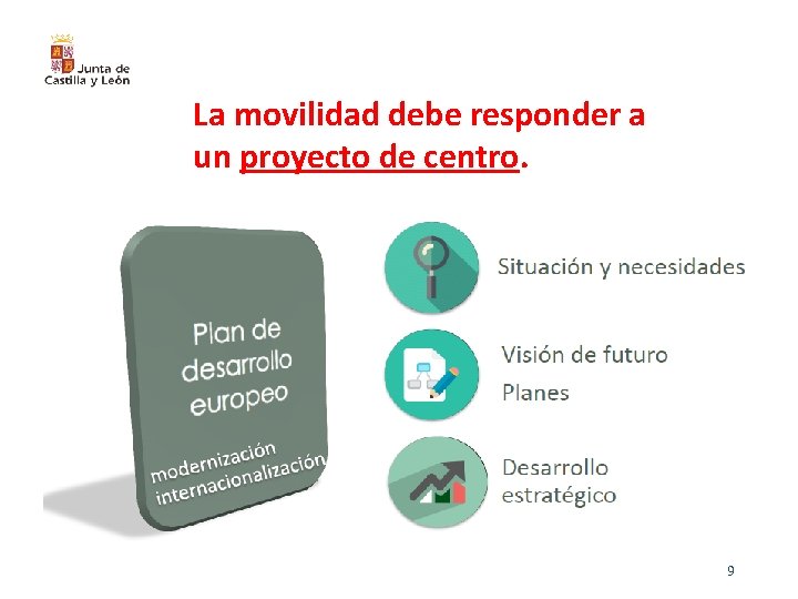 La movilidad debe responder a un proyecto de centro. DG Innovación y Equidad Educativa