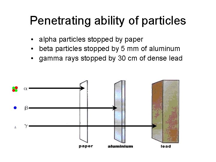 Penetrating ability of particles • alpha particles stopped by paper • beta particles stopped