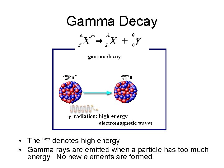 Gamma Decay • The “*” denotes high energy • Gamma rays are emitted when