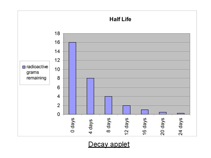 Decay applet 