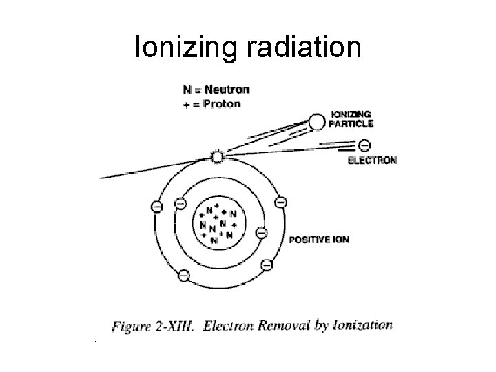 Ionizing radiation 